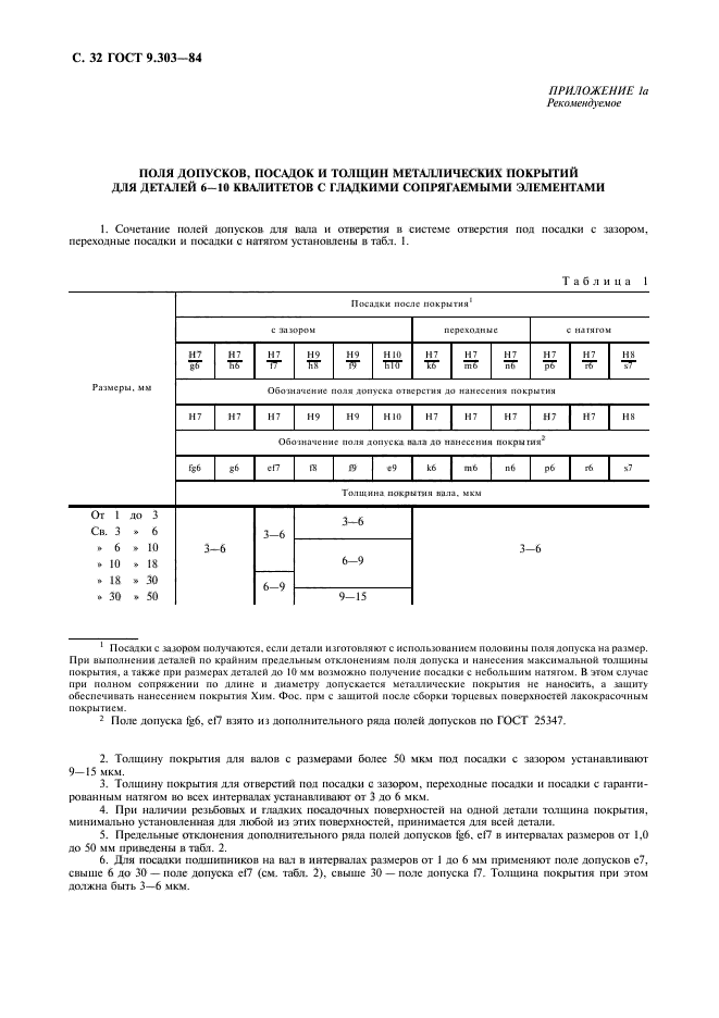  9.303-84