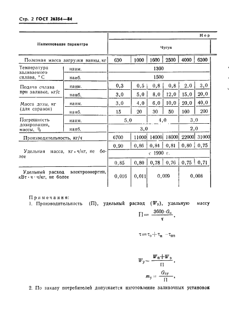  26354-84