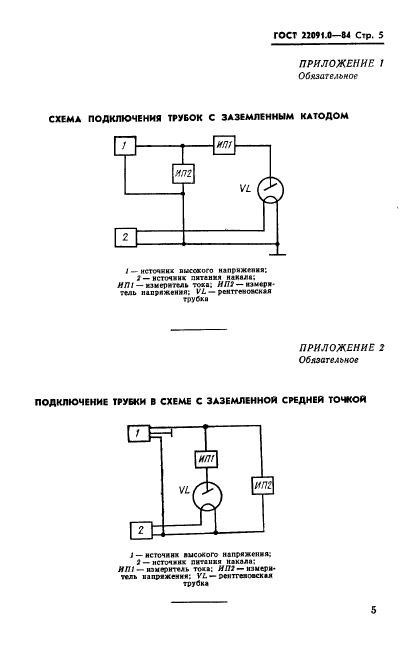  22091.0-84