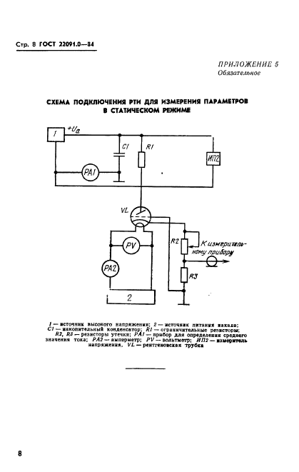  22091.0-84