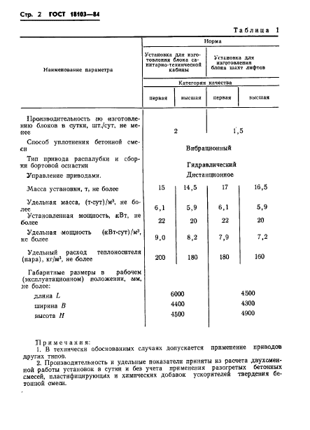  18103-84