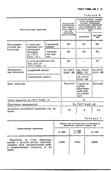  11004-84