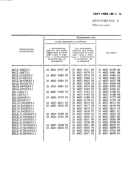  11004-84