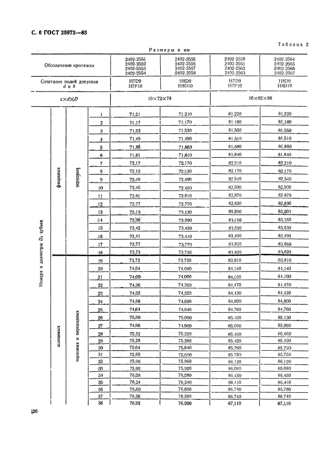  25973-83