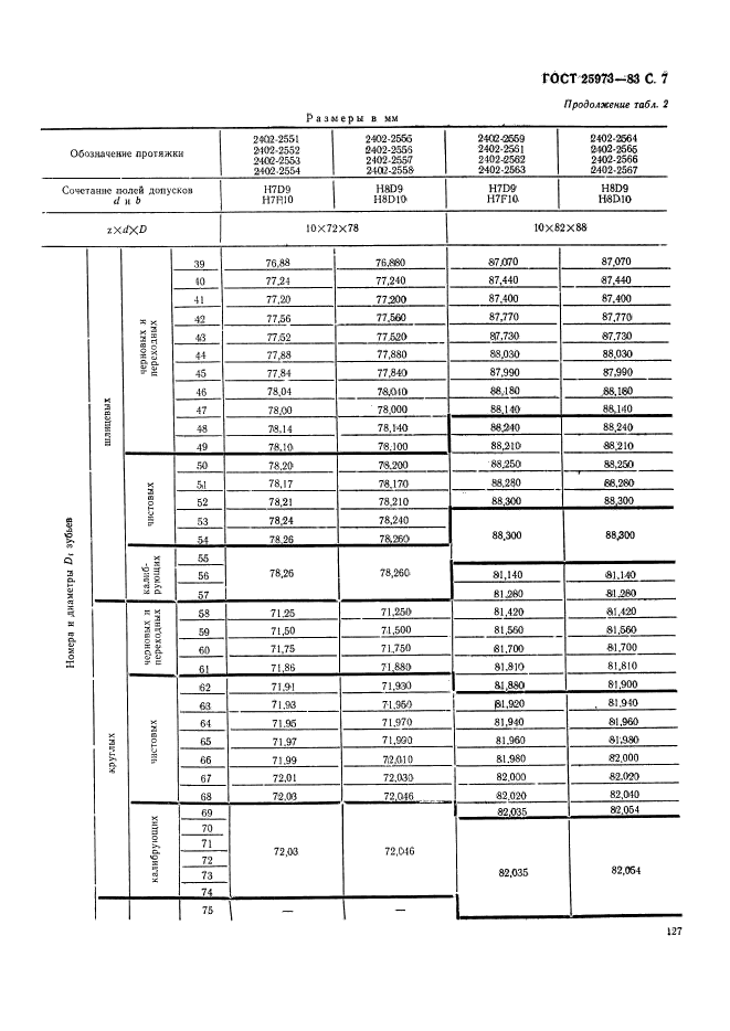  25973-83