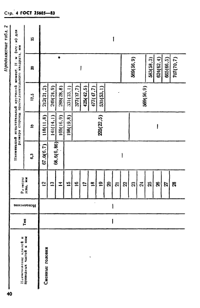  25605-83