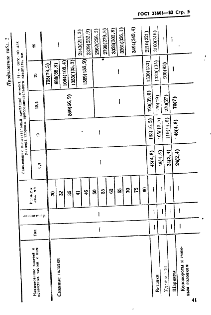  25605-83