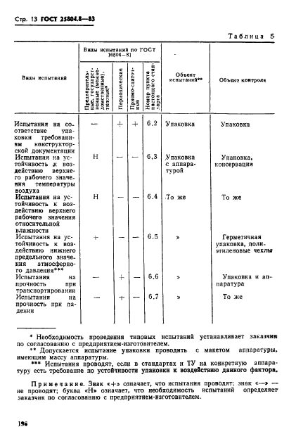  25804.8-83