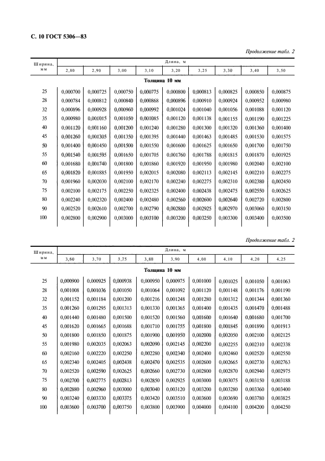  5306-83