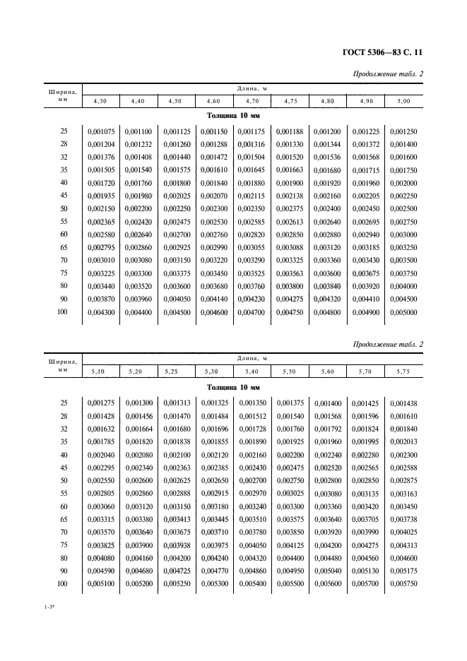  5306-83