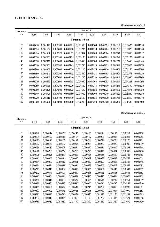  5306-83