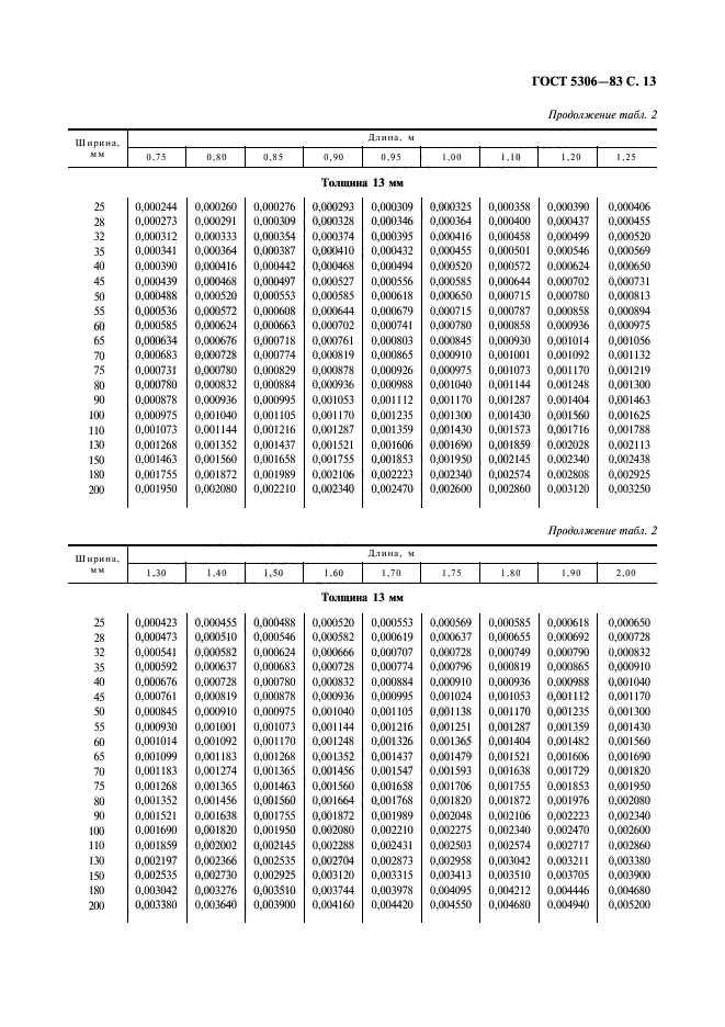  5306-83