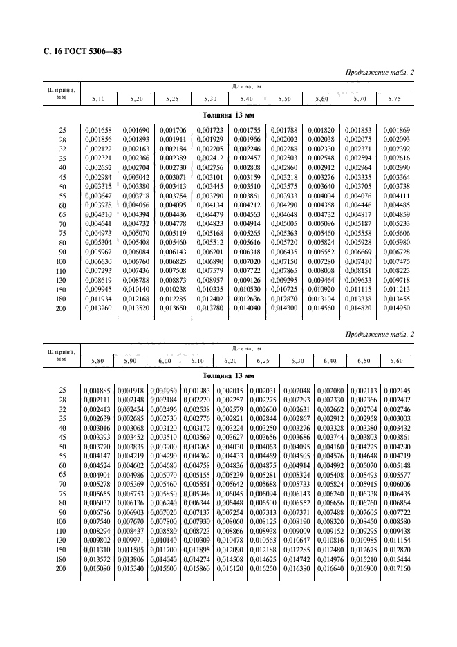  5306-83