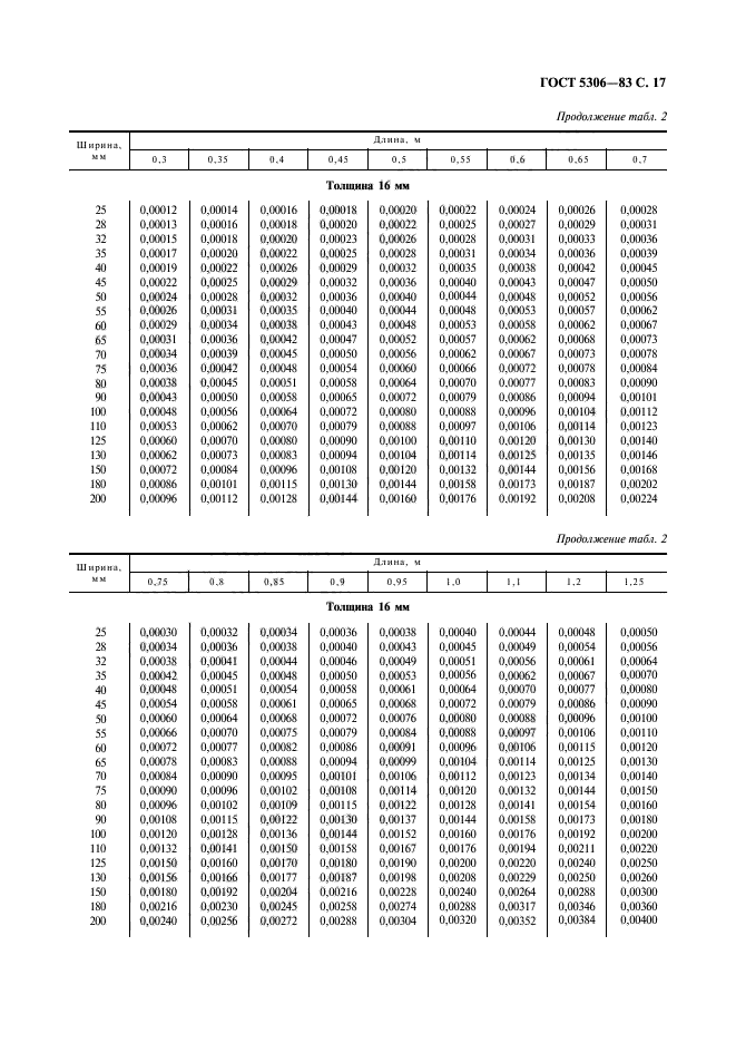  5306-83