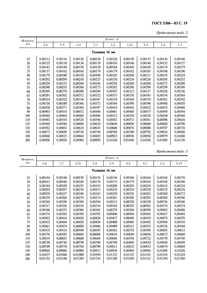  5306-83