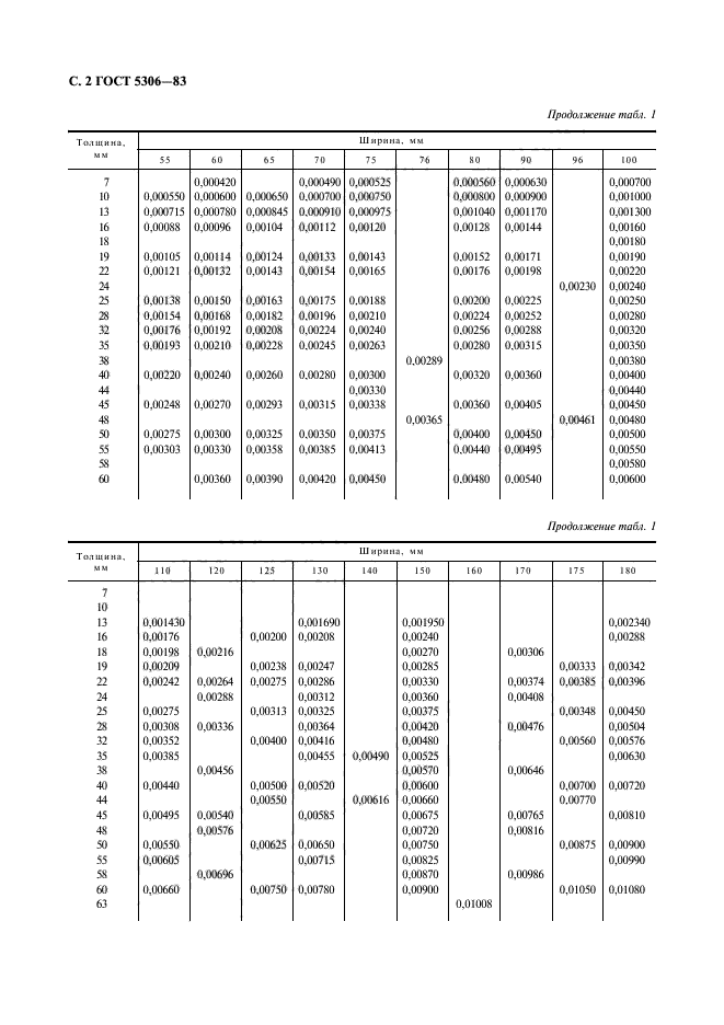  5306-83