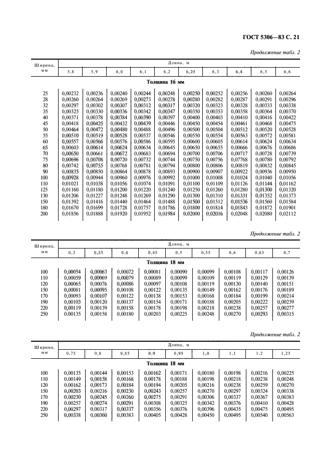  5306-83