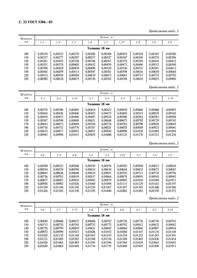  5306-83