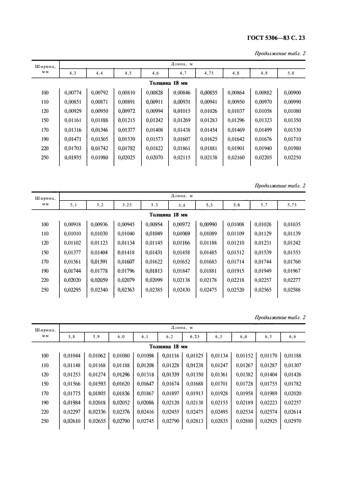  5306-83