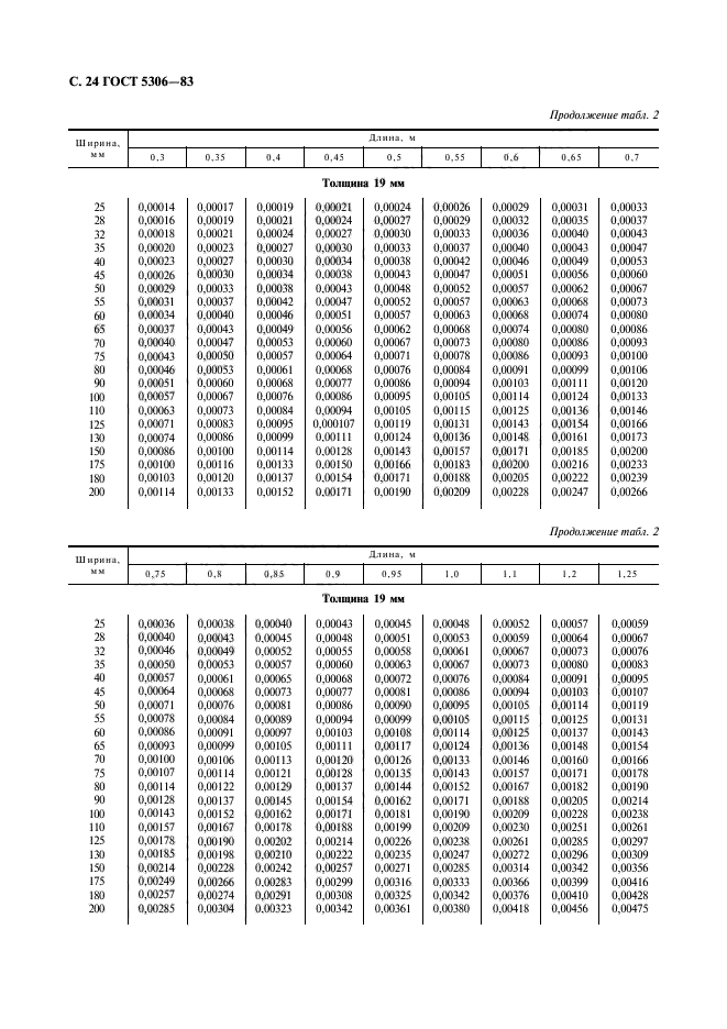  5306-83