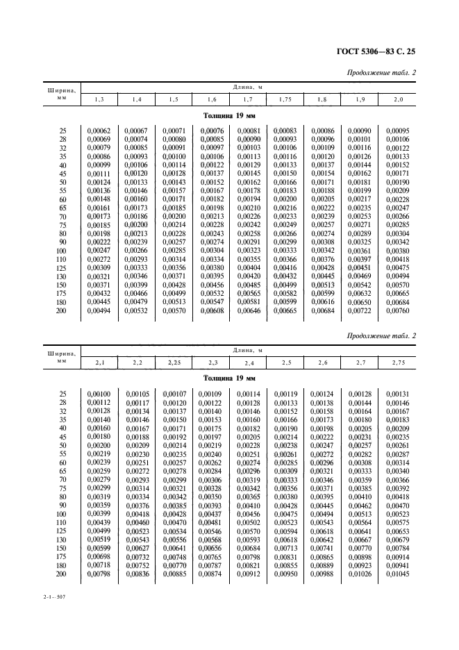  5306-83