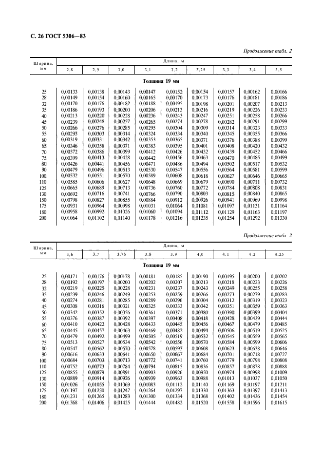  5306-83