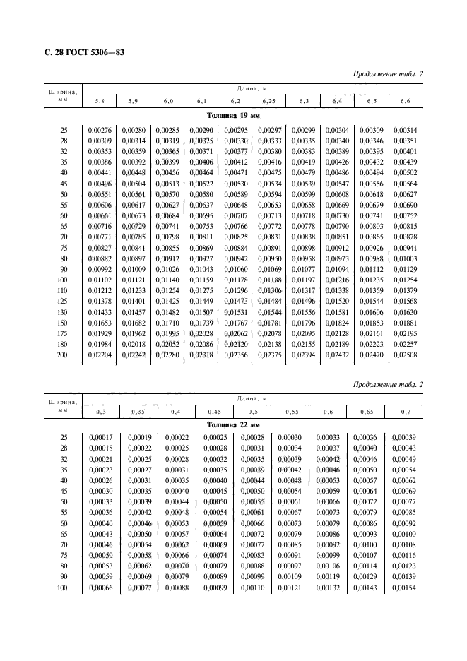  5306-83