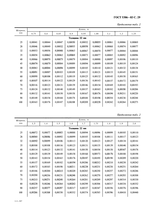  5306-83