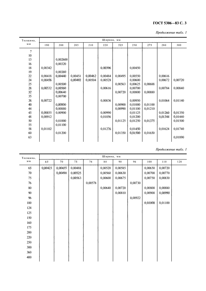  5306-83