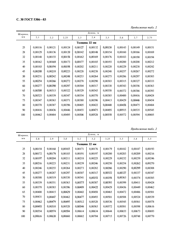  5306-83