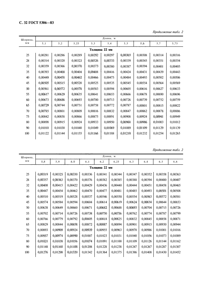  5306-83