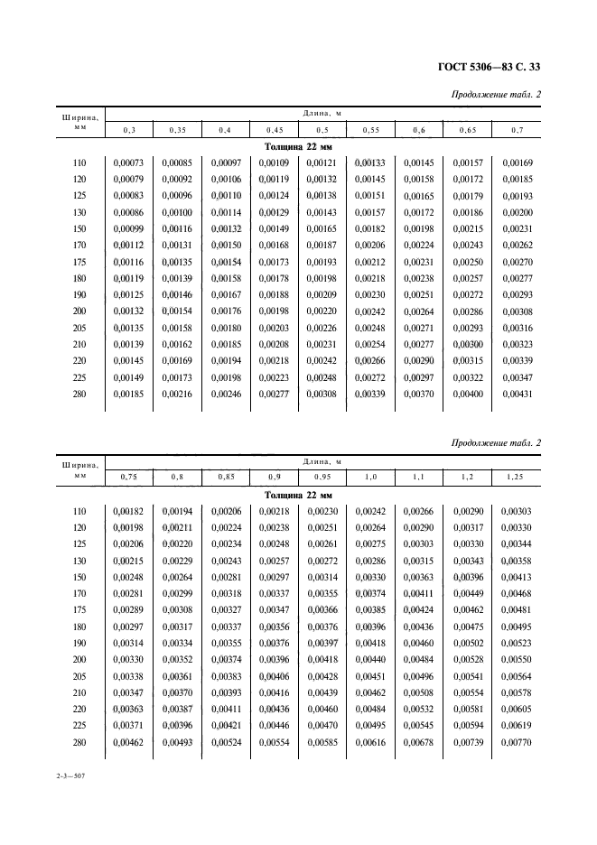  5306-83