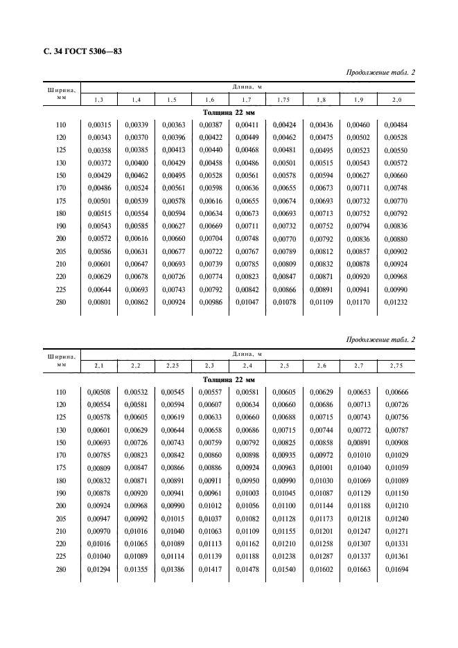  5306-83