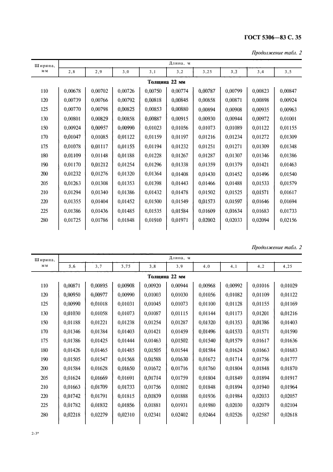  5306-83