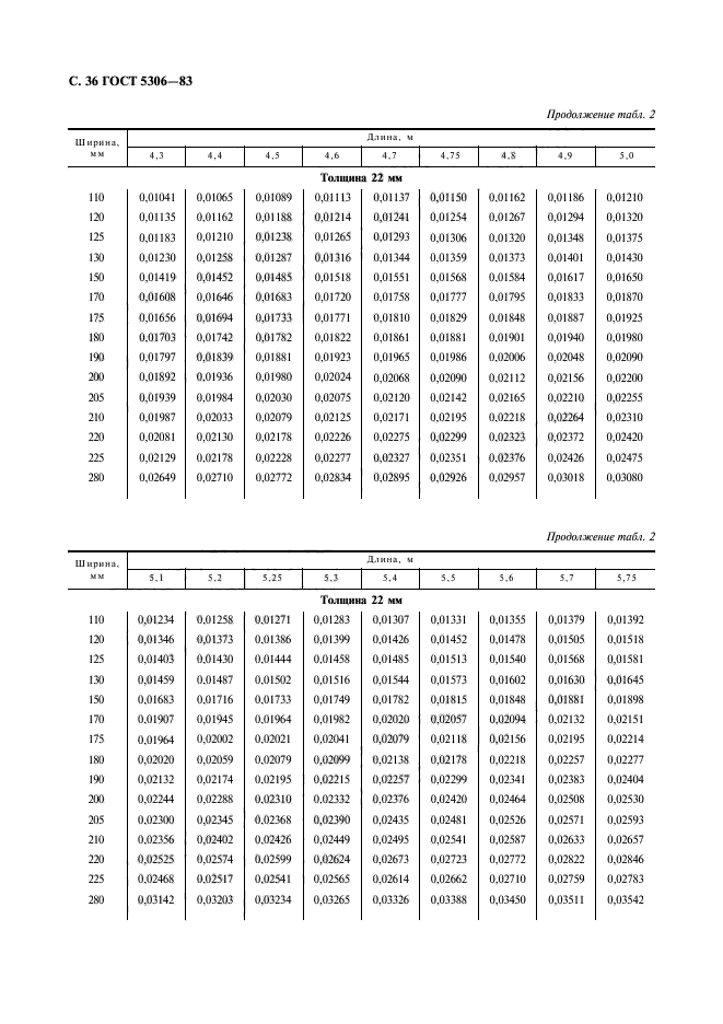  5306-83