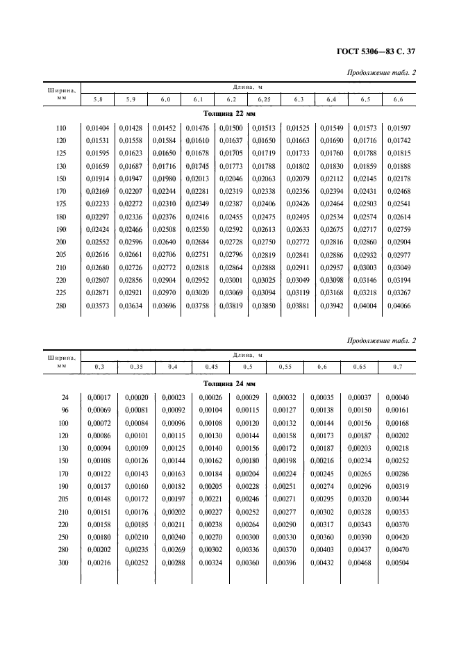  5306-83