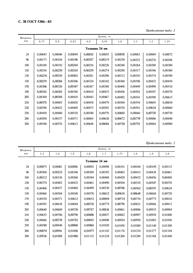  5306-83