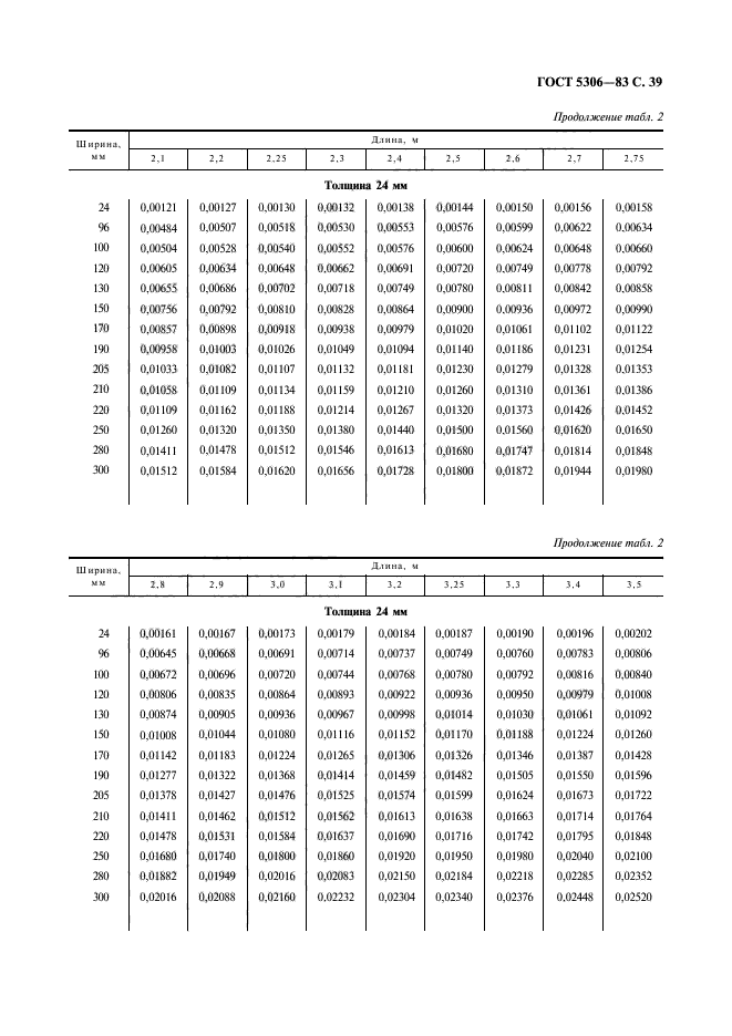  5306-83