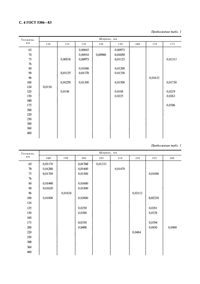  5306-83