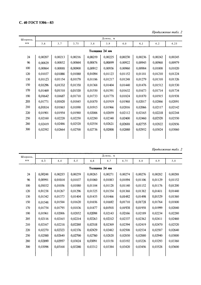  5306-83