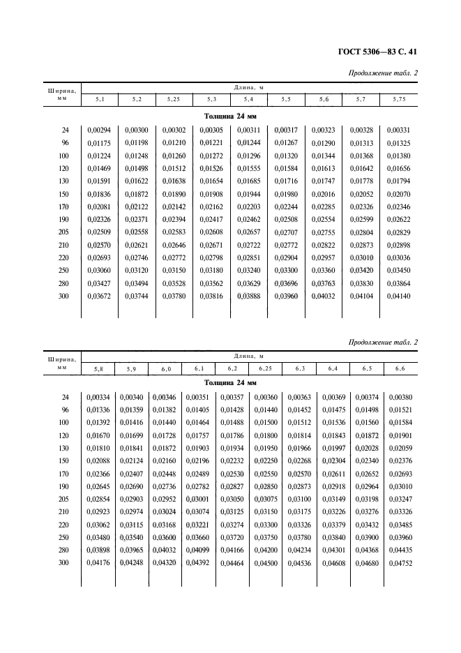  5306-83