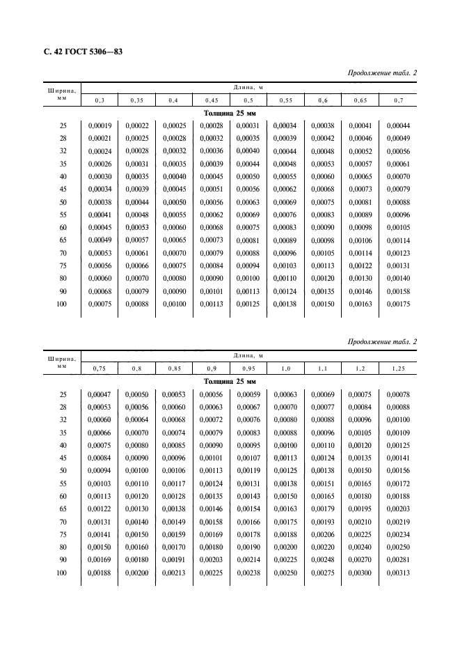  5306-83