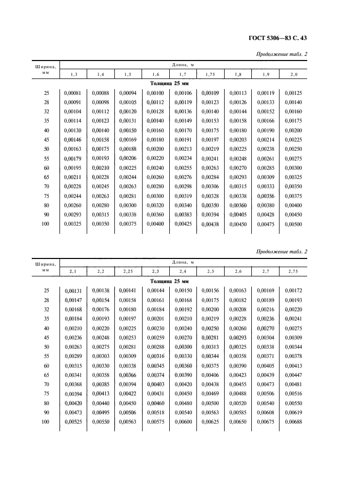  5306-83