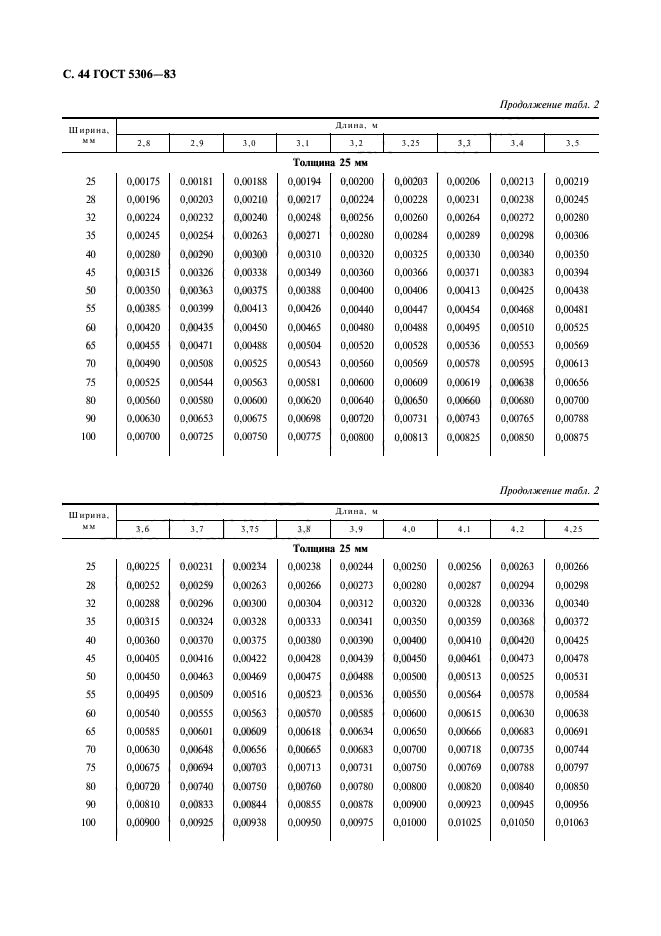  5306-83