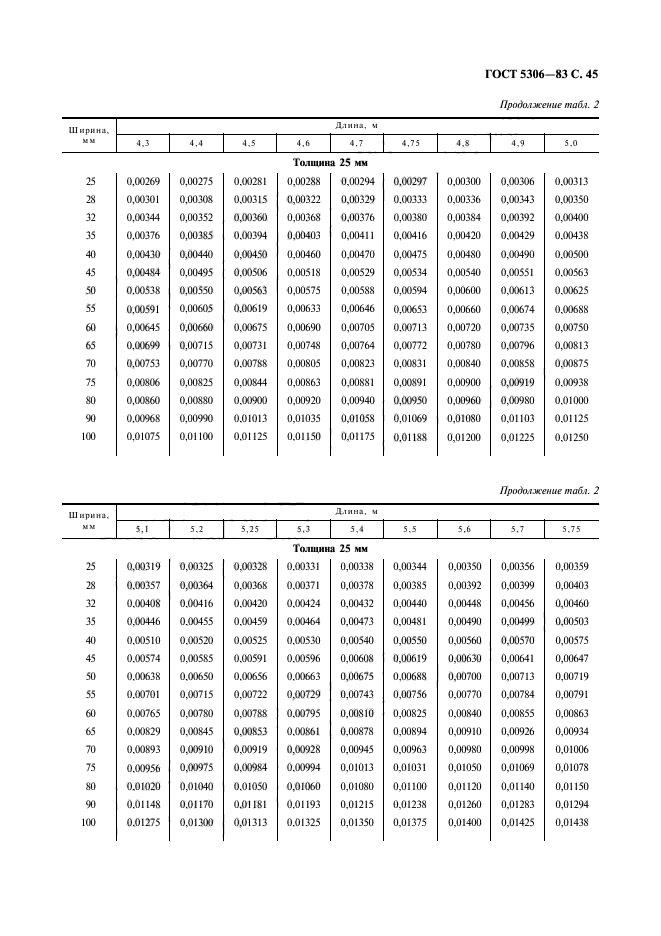  5306-83