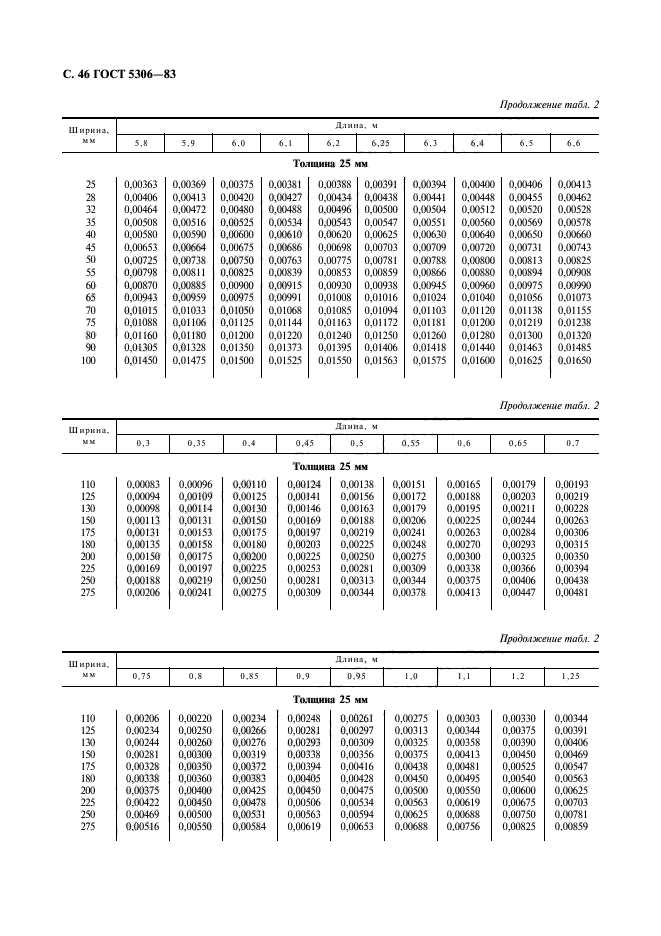  5306-83