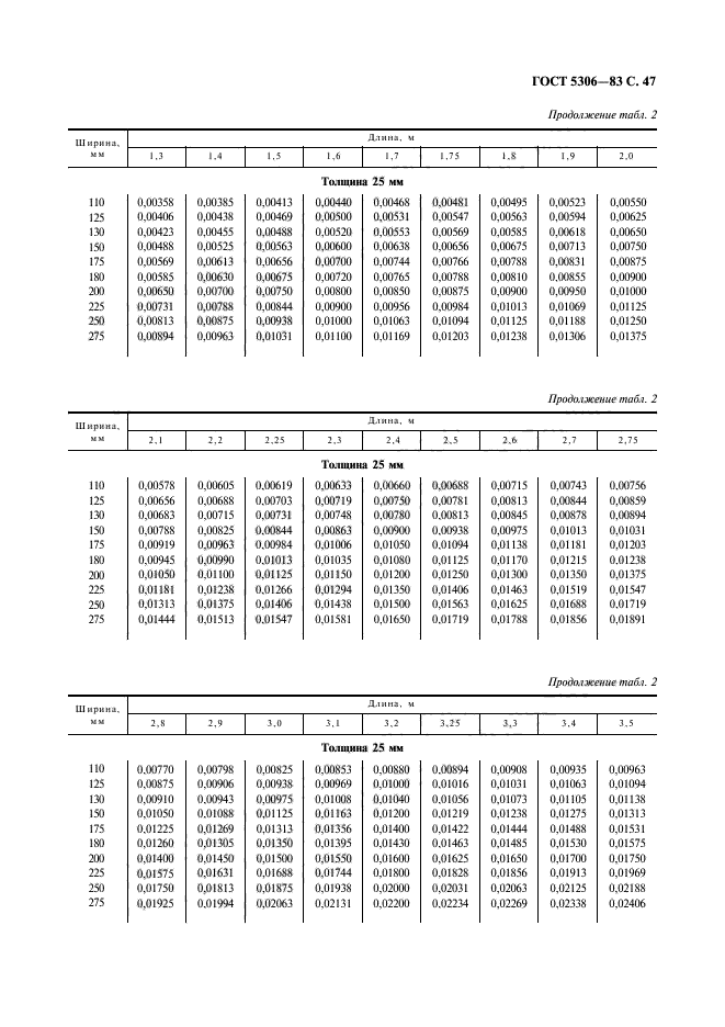  5306-83