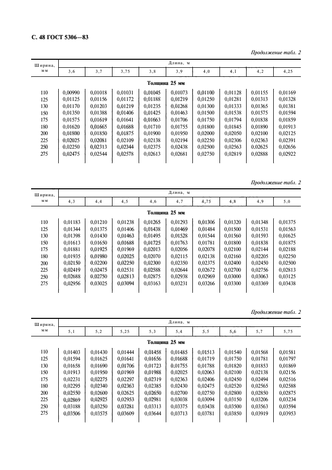  5306-83