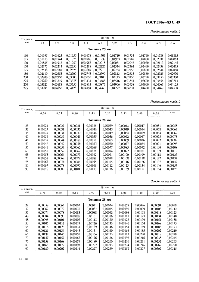  5306-83