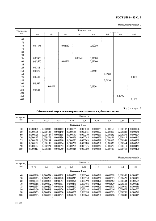  5306-83